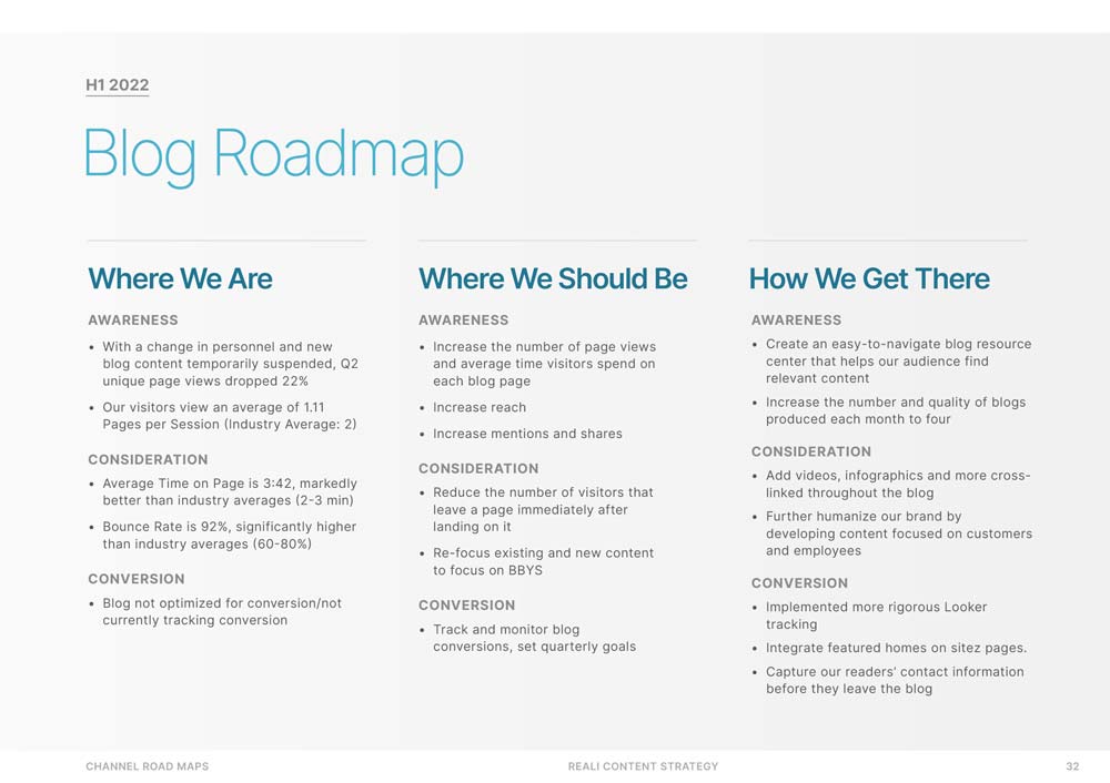 reali-content-strategy-20-blog-roadmap